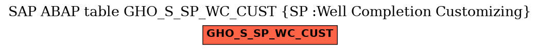 E-R Diagram for table GHO_S_SP_WC_CUST (SP :Well Completion Customizing)