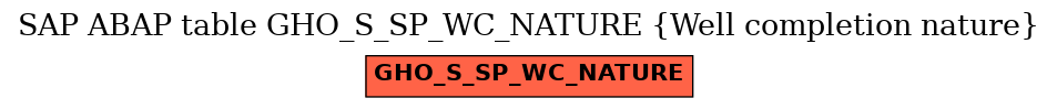 E-R Diagram for table GHO_S_SP_WC_NATURE (Well completion nature)