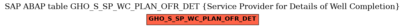 E-R Diagram for table GHO_S_SP_WC_PLAN_OFR_DET (Service Provider for Details of Well Completion)