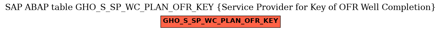 E-R Diagram for table GHO_S_SP_WC_PLAN_OFR_KEY (Service Provider for Key of OFR Well Completion)