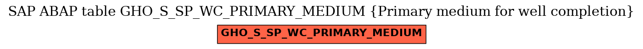 E-R Diagram for table GHO_S_SP_WC_PRIMARY_MEDIUM (Primary medium for well completion)