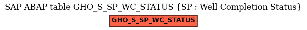 E-R Diagram for table GHO_S_SP_WC_STATUS (SP : Well Completion Status)