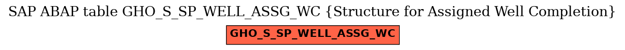 E-R Diagram for table GHO_S_SP_WELL_ASSG_WC (Structure for Assigned Well Completion)