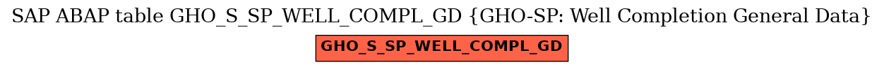 E-R Diagram for table GHO_S_SP_WELL_COMPL_GD (GHO-SP: Well Completion General Data)