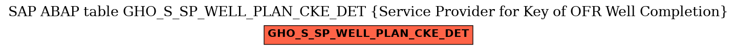 E-R Diagram for table GHO_S_SP_WELL_PLAN_CKE_DET (Service Provider for Key of OFR Well Completion)