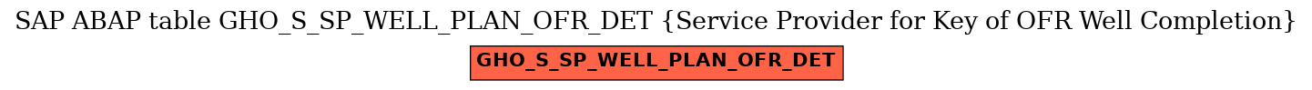 E-R Diagram for table GHO_S_SP_WELL_PLAN_OFR_DET (Service Provider for Key of OFR Well Completion)