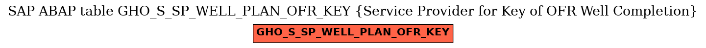 E-R Diagram for table GHO_S_SP_WELL_PLAN_OFR_KEY (Service Provider for Key of OFR Well Completion)