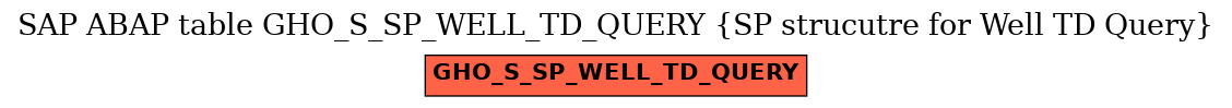 E-R Diagram for table GHO_S_SP_WELL_TD_QUERY (SP strucutre for Well TD Query)