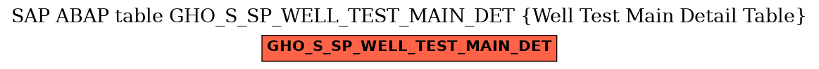 E-R Diagram for table GHO_S_SP_WELL_TEST_MAIN_DET (Well Test Main Detail Table)