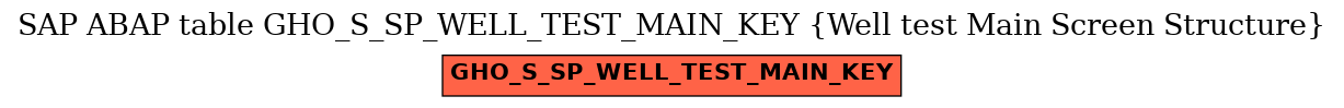 E-R Diagram for table GHO_S_SP_WELL_TEST_MAIN_KEY (Well test Main Screen Structure)