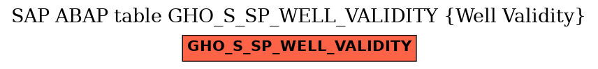 E-R Diagram for table GHO_S_SP_WELL_VALIDITY (Well Validity)