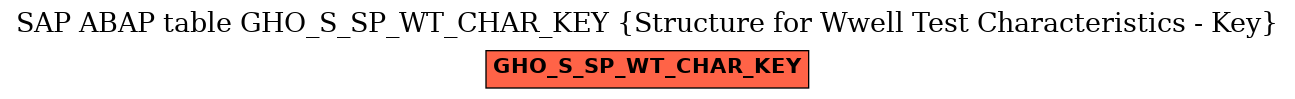 E-R Diagram for table GHO_S_SP_WT_CHAR_KEY (Structure for Wwell Test Characteristics - Key)