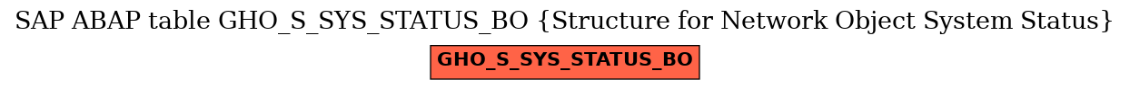 E-R Diagram for table GHO_S_SYS_STATUS_BO (Structure for Network Object System Status)