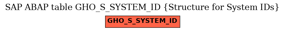 E-R Diagram for table GHO_S_SYSTEM_ID (Structure for System IDs)