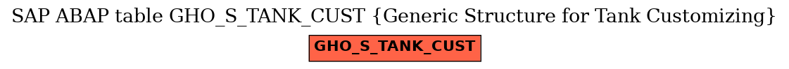 E-R Diagram for table GHO_S_TANK_CUST (Generic Structure for Tank Customizing)