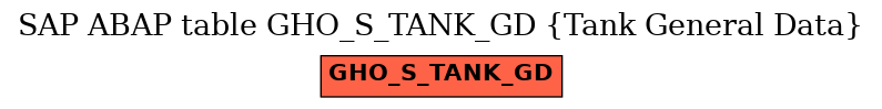 E-R Diagram for table GHO_S_TANK_GD (Tank General Data)