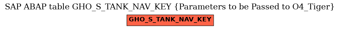 E-R Diagram for table GHO_S_TANK_NAV_KEY (Parameters to be Passed to O4_Tiger)