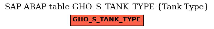 E-R Diagram for table GHO_S_TANK_TYPE (Tank Type)