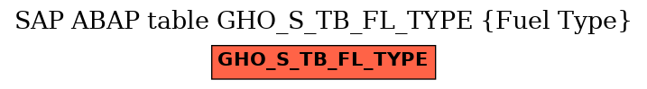 E-R Diagram for table GHO_S_TB_FL_TYPE (Fuel Type)