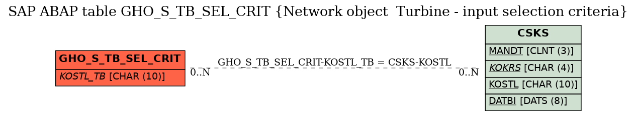 E-R Diagram for table GHO_S_TB_SEL_CRIT (Network object  Turbine - input selection criteria)