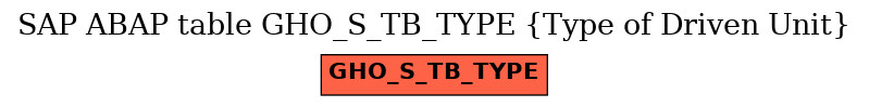 E-R Diagram for table GHO_S_TB_TYPE (Type of Driven Unit)