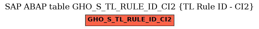 E-R Diagram for table GHO_S_TL_RULE_ID_CI2 (TL Rule ID - CI2)