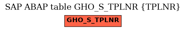 E-R Diagram for table GHO_S_TPLNR (TPLNR)