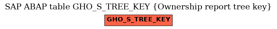 E-R Diagram for table GHO_S_TREE_KEY (Ownership report tree key)