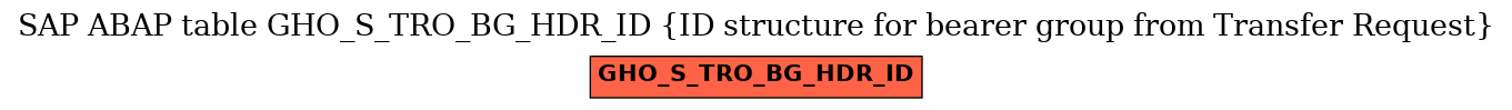 E-R Diagram for table GHO_S_TRO_BG_HDR_ID (ID structure for bearer group from Transfer Request)