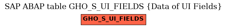 E-R Diagram for table GHO_S_UI_FIELDS (Data of UI Fields)