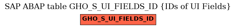 E-R Diagram for table GHO_S_UI_FIELDS_ID (IDs of UI Fields)