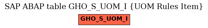 E-R Diagram for table GHO_S_UOM_I (UOM Rules Item)