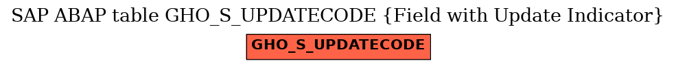 E-R Diagram for table GHO_S_UPDATECODE (Field with Update Indicator)