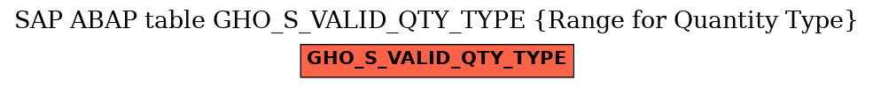 E-R Diagram for table GHO_S_VALID_QTY_TYPE (Range for Quantity Type)