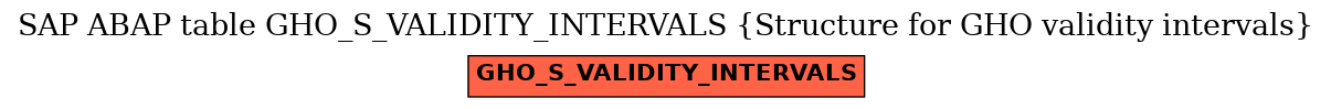 E-R Diagram for table GHO_S_VALIDITY_INTERVALS (Structure for GHO validity intervals)