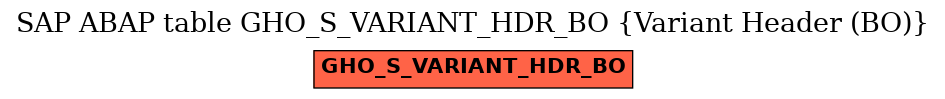 E-R Diagram for table GHO_S_VARIANT_HDR_BO (Variant Header (BO))