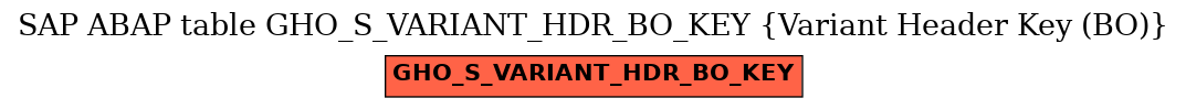 E-R Diagram for table GHO_S_VARIANT_HDR_BO_KEY (Variant Header Key (BO))