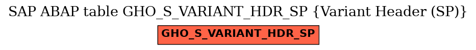 E-R Diagram for table GHO_S_VARIANT_HDR_SP (Variant Header (SP))