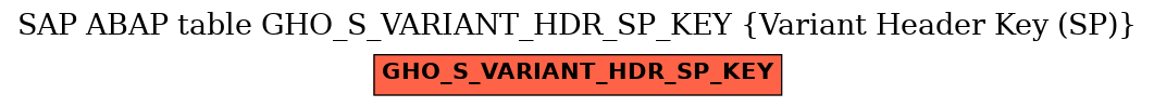 E-R Diagram for table GHO_S_VARIANT_HDR_SP_KEY (Variant Header Key (SP))