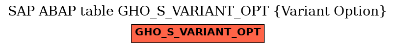 E-R Diagram for table GHO_S_VARIANT_OPT (Variant Option)