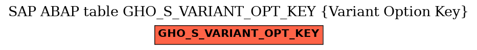 E-R Diagram for table GHO_S_VARIANT_OPT_KEY (Variant Option Key)