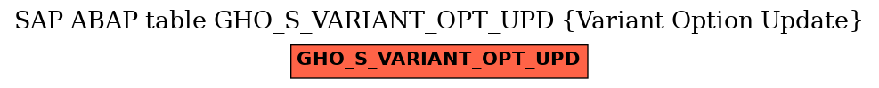 E-R Diagram for table GHO_S_VARIANT_OPT_UPD (Variant Option Update)