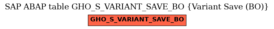 E-R Diagram for table GHO_S_VARIANT_SAVE_BO (Variant Save (BO))