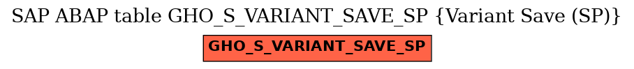 E-R Diagram for table GHO_S_VARIANT_SAVE_SP (Variant Save (SP))