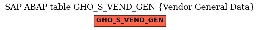 E-R Diagram for table GHO_S_VEND_GEN (Vendor General Data)