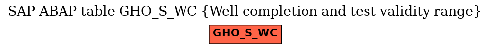 E-R Diagram for table GHO_S_WC (Well completion and test validity range)