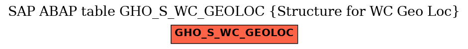 E-R Diagram for table GHO_S_WC_GEOLOC (Structure for WC Geo Loc)