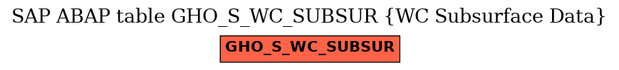 E-R Diagram for table GHO_S_WC_SUBSUR (WC Subsurface Data)