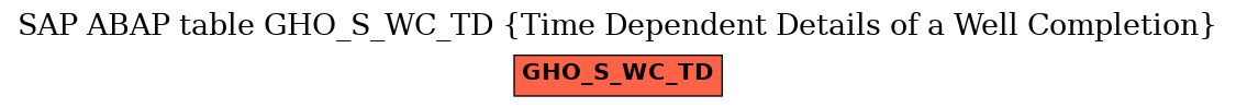 E-R Diagram for table GHO_S_WC_TD (Time Dependent Details of a Well Completion)
