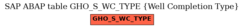 E-R Diagram for table GHO_S_WC_TYPE (Well Completion Type)